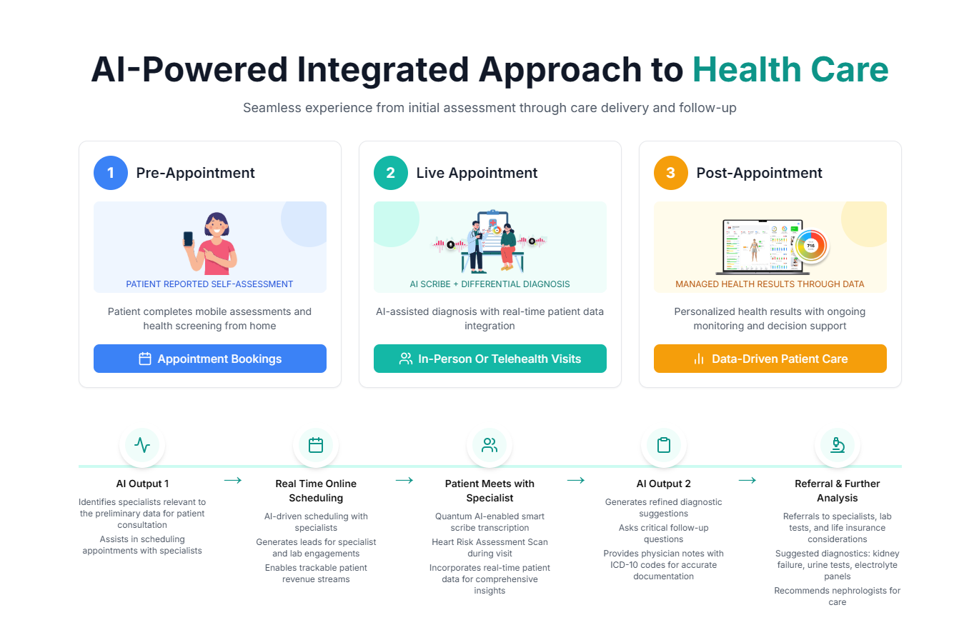 Animated Healthcare Product Deck